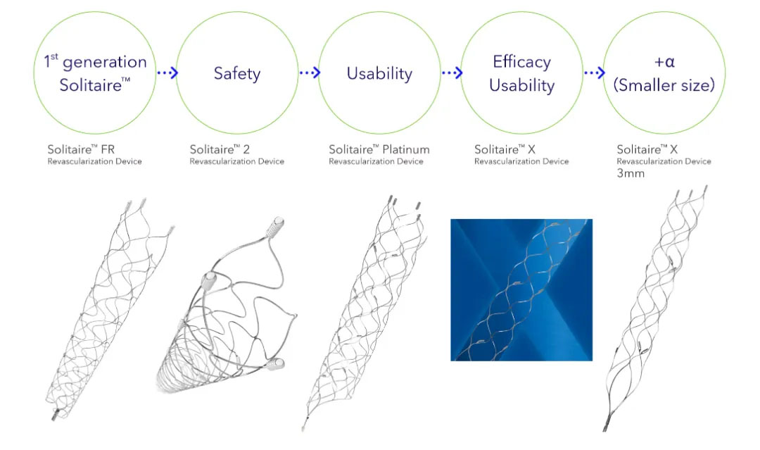 Solitaire X (thrombectomie stents)