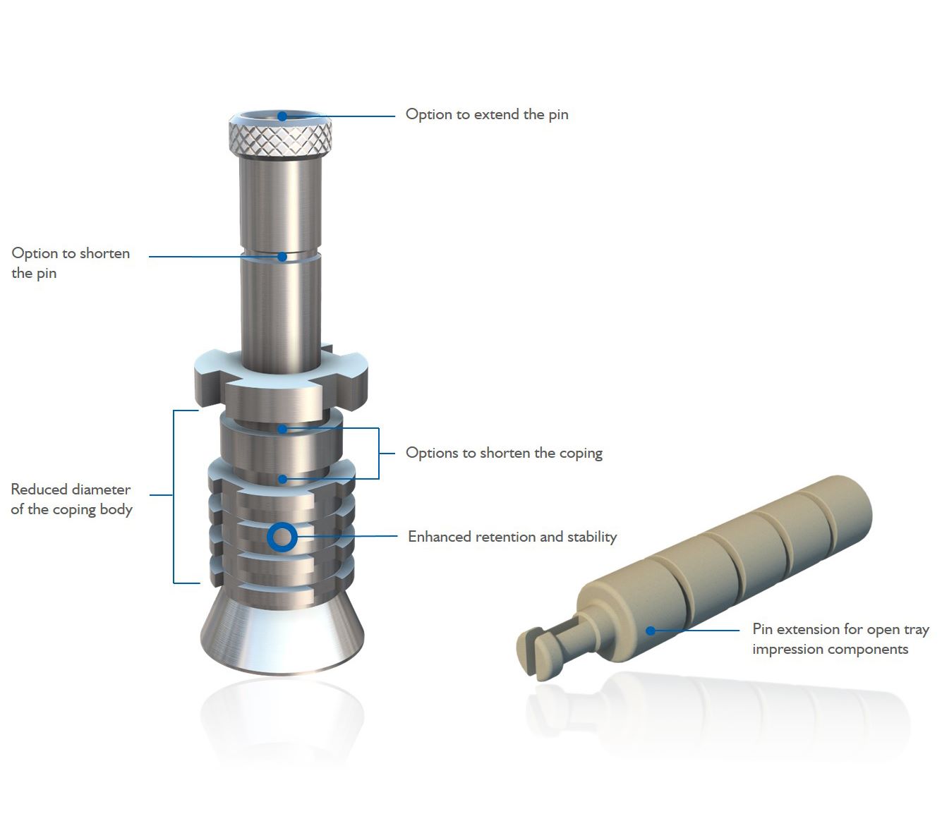 structure of Open-Tray Impression Copings